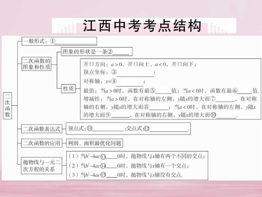 江西省2018年九年级数学下册 第二章 二次函数本章小结与复习练习课件 （新版）北师大版_第2页