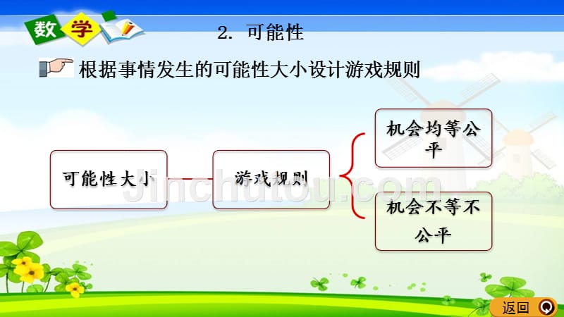 青岛版六年级六年级下册数学《3.2 可能性》PPT课件_第5页