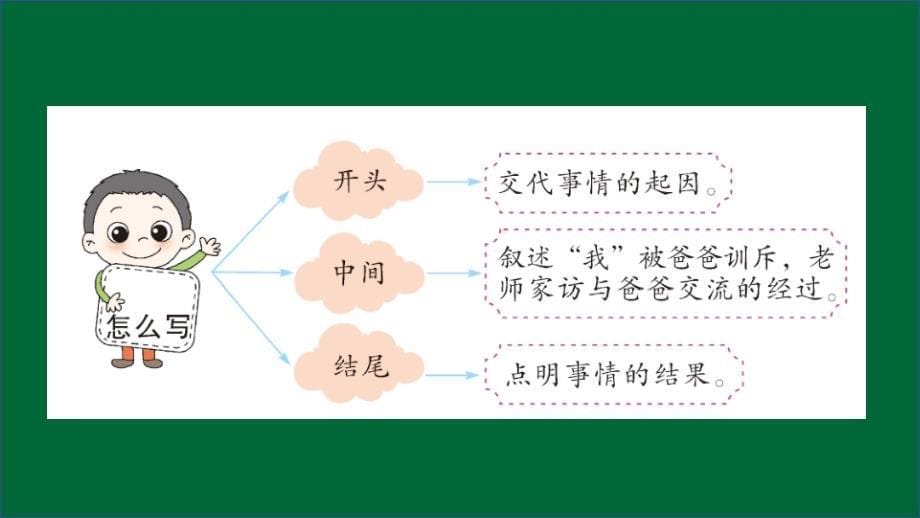 部编人教版四年级上册语文《习作：生活万花筒【2】》PPT课件_第5页