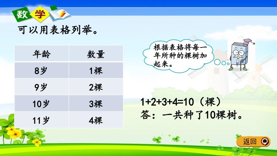 青岛版六年级一年级下册数学《7.8 智慧广场列举2》PPT课件_第4页