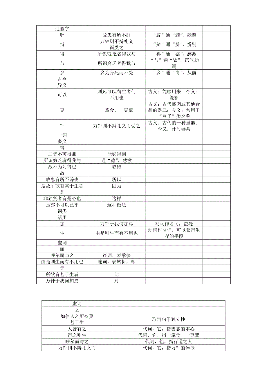 2017届中考语文总复习教材知识梳理篇专题六九下第二节重点文言文解析第2篇鱼我所欲也_第2页