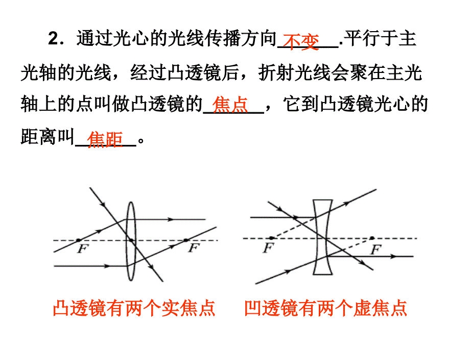 精品：中考物理总复习课件《透镜及其应用》_第4页