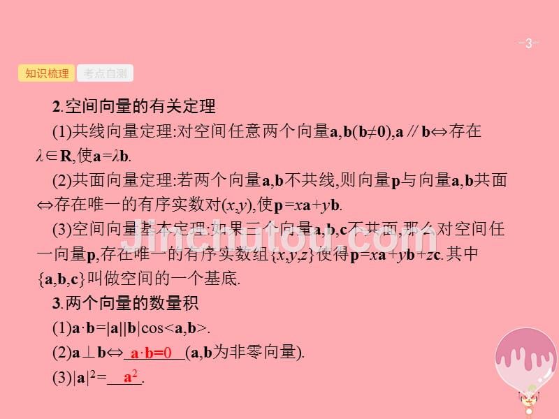 （福建专用）2018年高考数学总复习 第八章 立体几何 8.6 空间向量及其运算课件 理 新人教A版_第3页