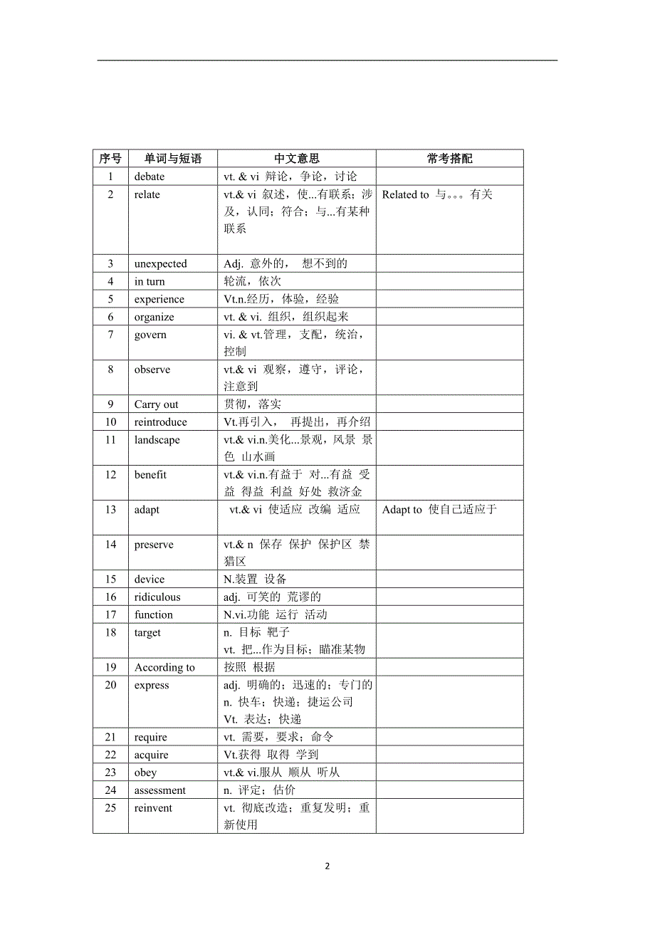 6 高考英语高频词汇大全(最新版)_第2页