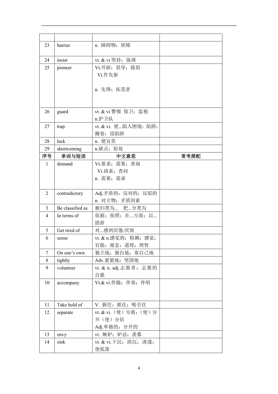 6 高考英语高频词汇大全(最新版)_第4页