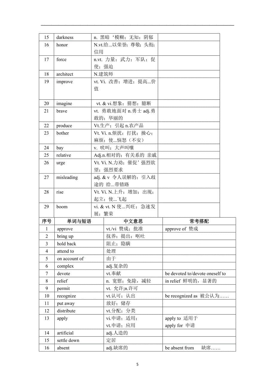 6 高考英语高频词汇大全(最新版)_第5页