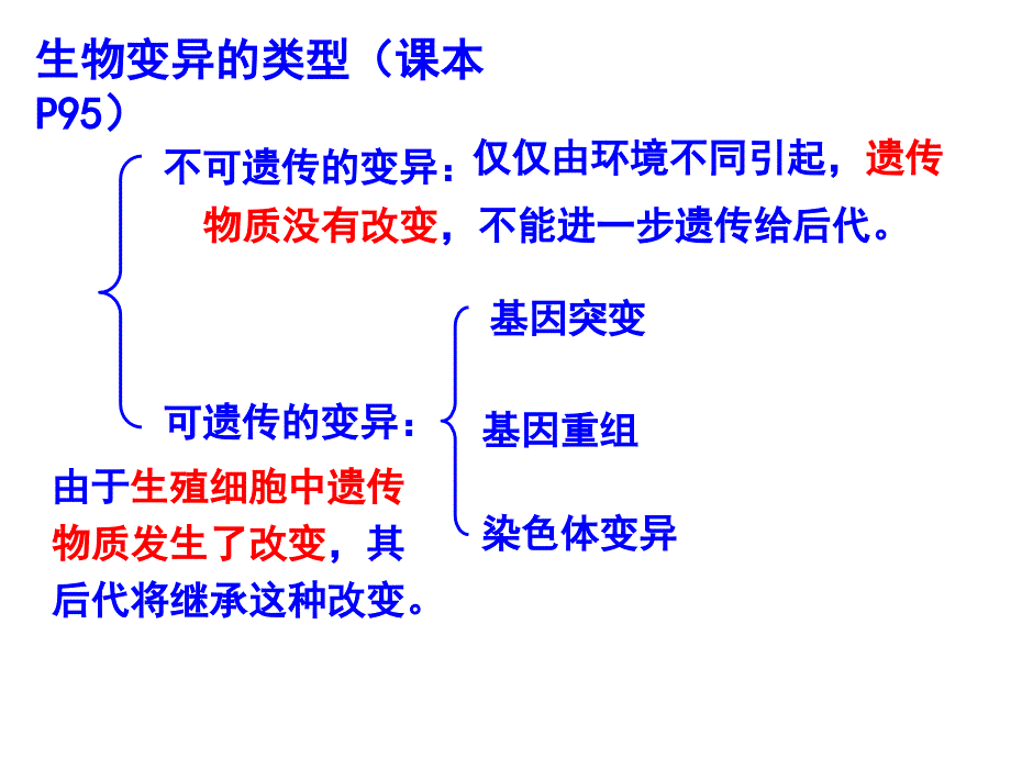 第1节基因突变和基因重组-医学资料_第4页