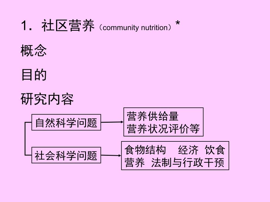 第五章社区营养_第2页