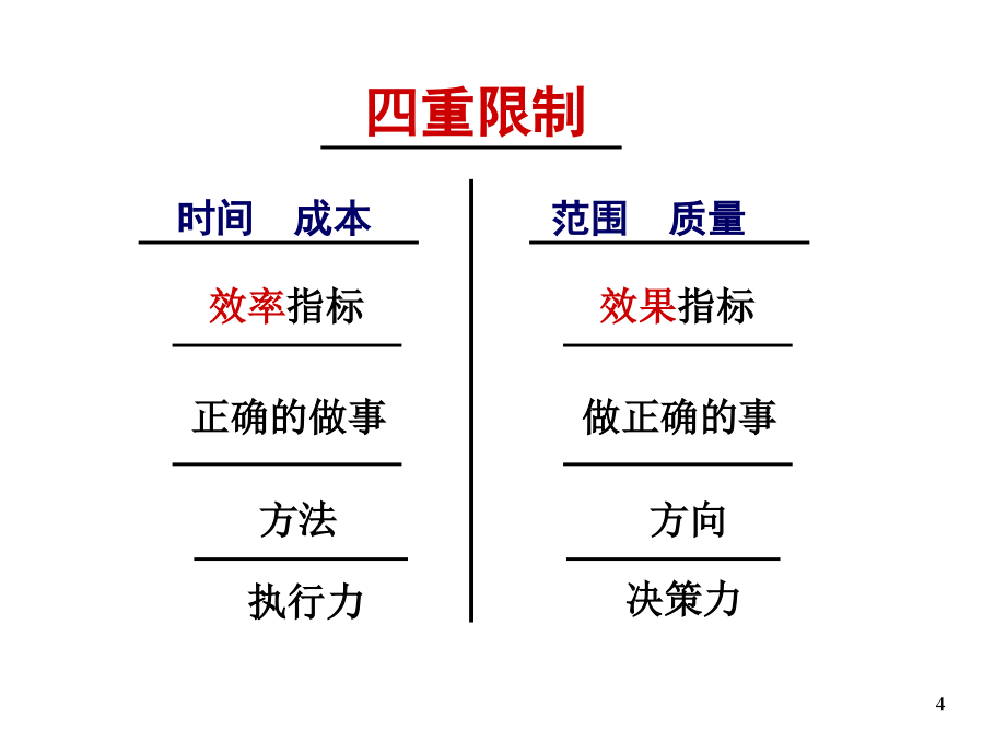 六、项目管理_第4页