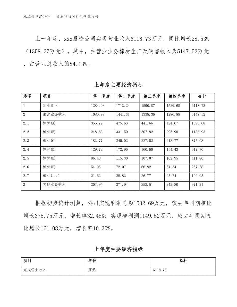 棒材项目可行性研究报告建议书.docx_第5页