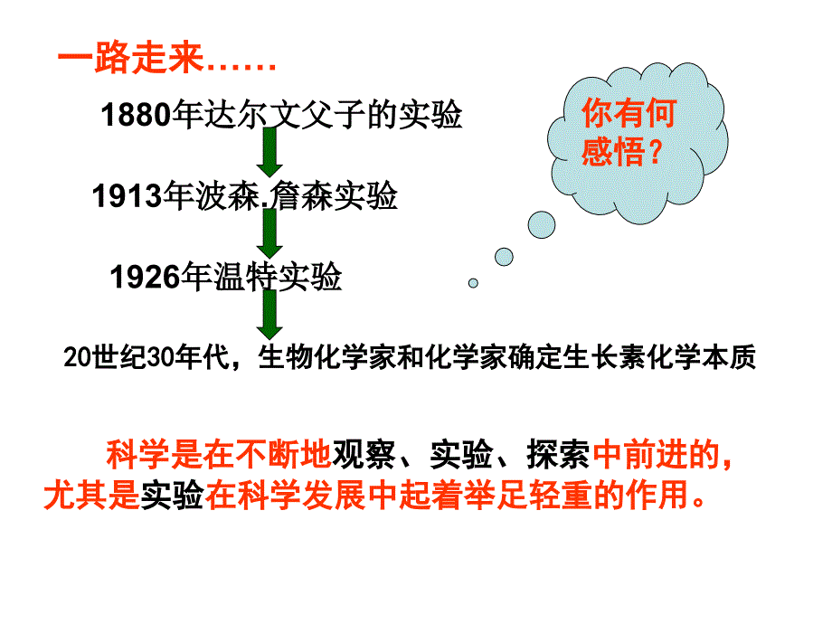 高二生物学考专题复习必修3_第4页