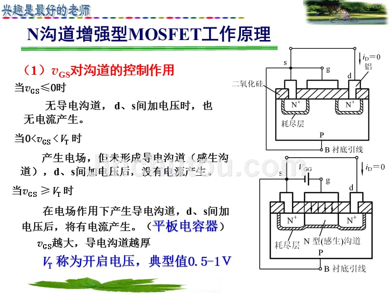 第4讲MOS管放大电路ppt课件-医学资料_第5页