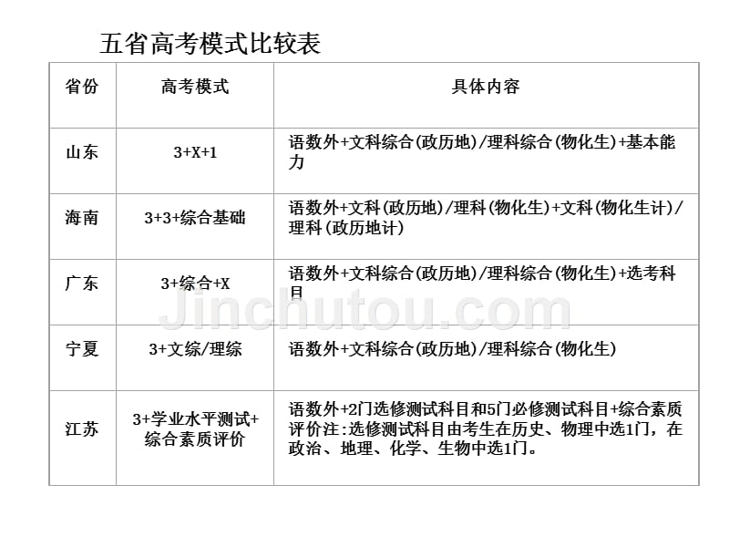 触摸新高考脉准复习思路-医学资料_第2页