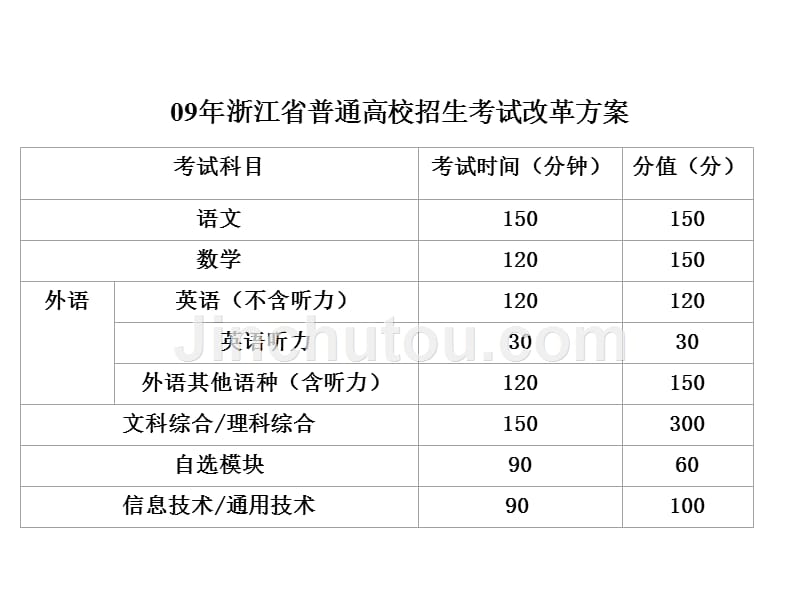 触摸新高考脉准复习思路-医学资料_第3页