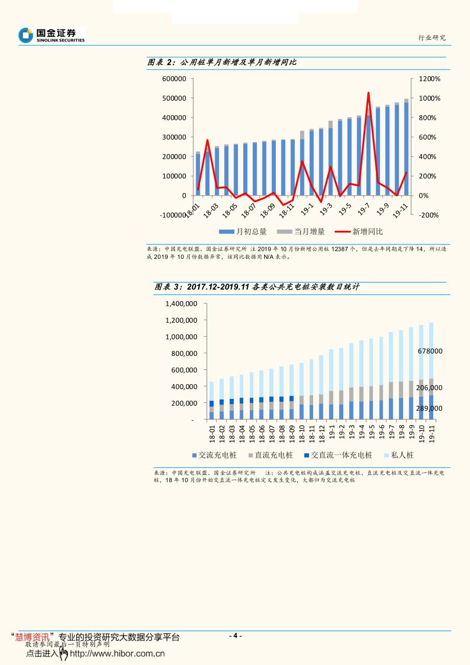 输配电及控制行业_特斯拉加快建设充电桩,运营行业高景气可期_第4页