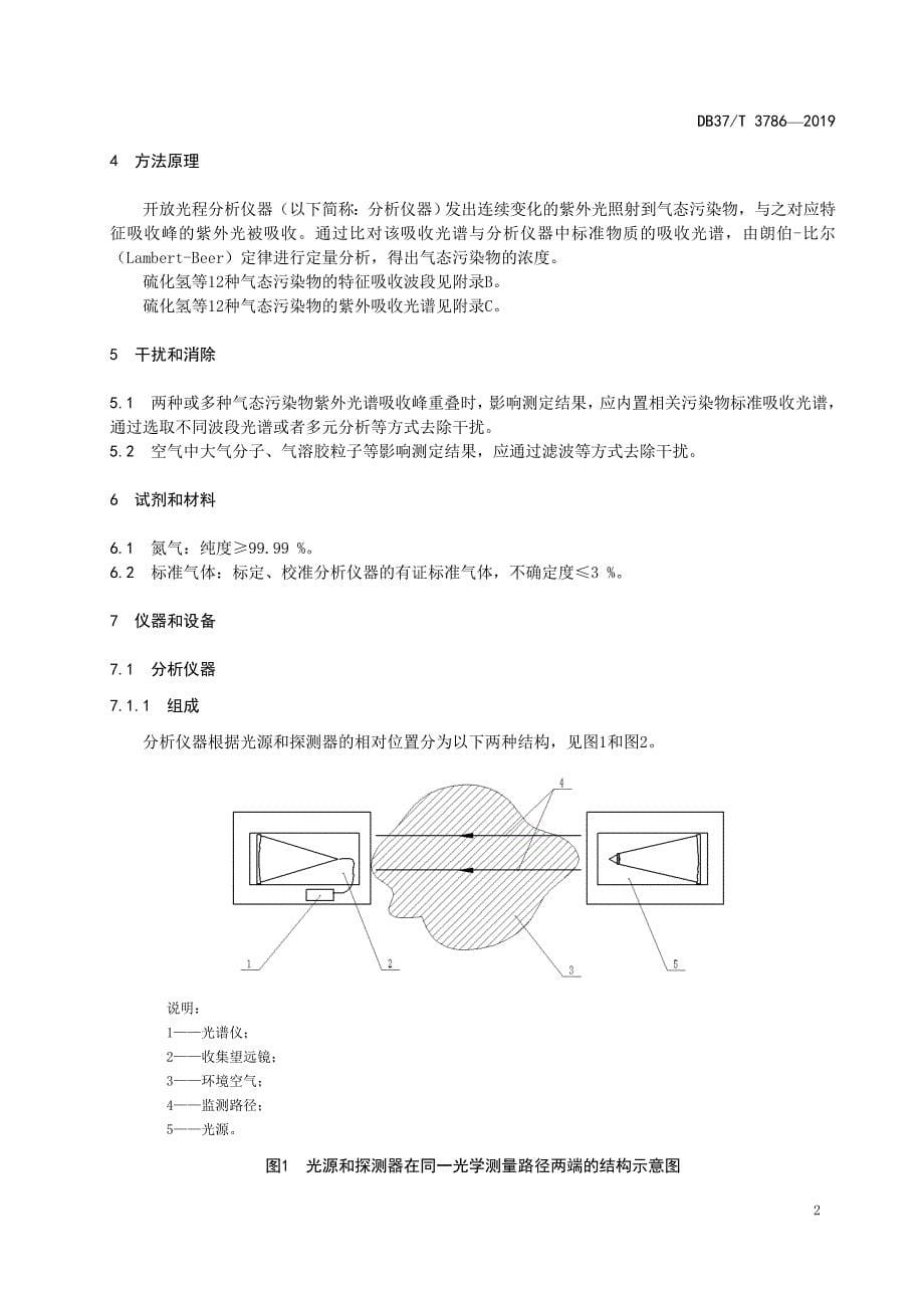 环境空气　硫化氢等气态污染物的测定　开放光程紫外吸收光谱法-山东_第5页