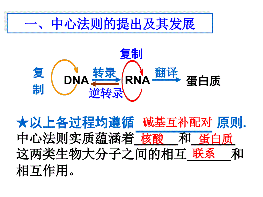 第4章基因的表达第2节基因对性状的控制-医学资料_第3页