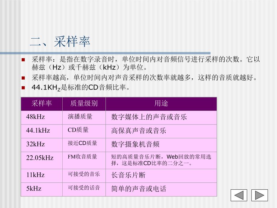 第四部分声音与合成_第3页