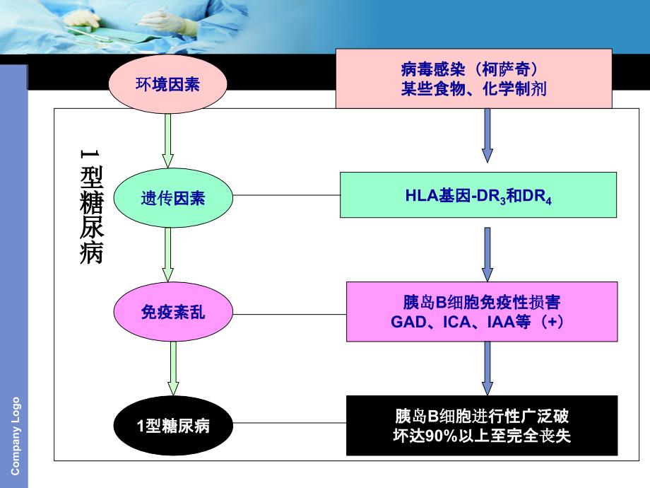 临床药物治疗学糖尿病_第4页