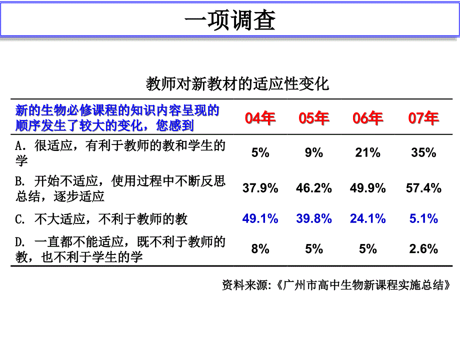 高中生物教学若干问题的探讨课件_第2页