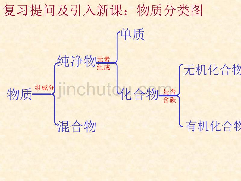 第八单元化学与健康-医学资料_第2页