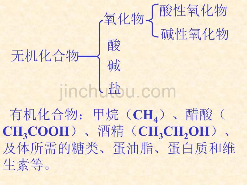 第八单元化学与健康-医学资料_第4页