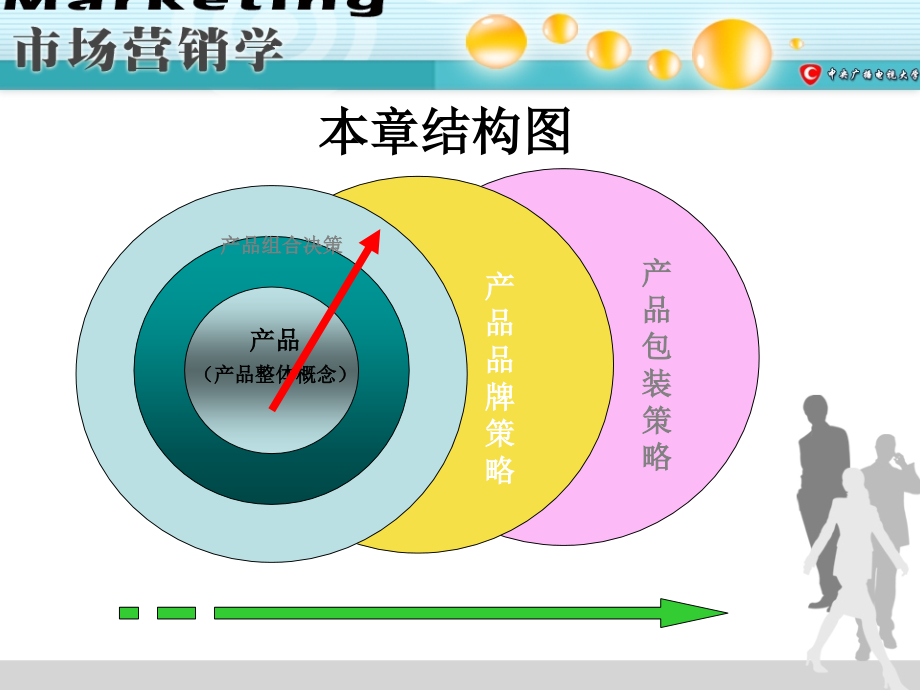 第八章产品策略产品产品组合品牌与包装-医学资料_第2页