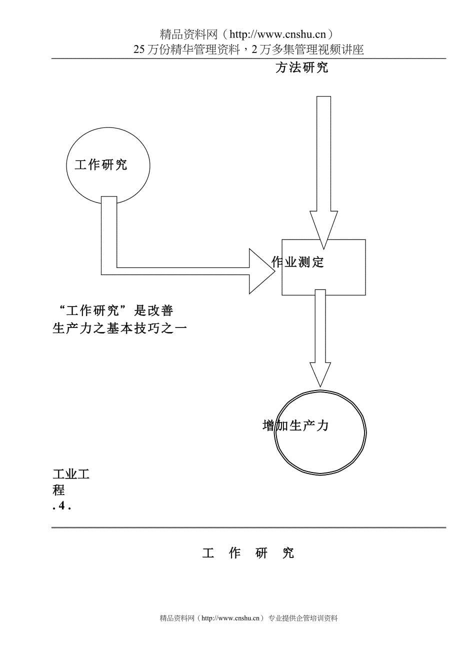 （IE工业工程）IE运用实务与技巧(1)_第5页