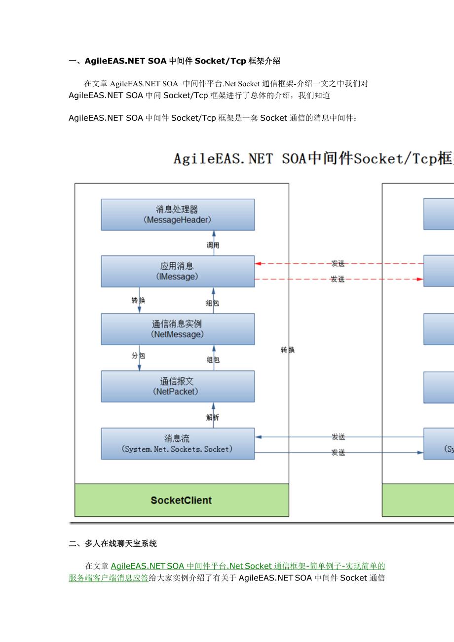 （OA自动化）AgileEASNETSOA中间件平台NetSocket通信框架-完整_第1页