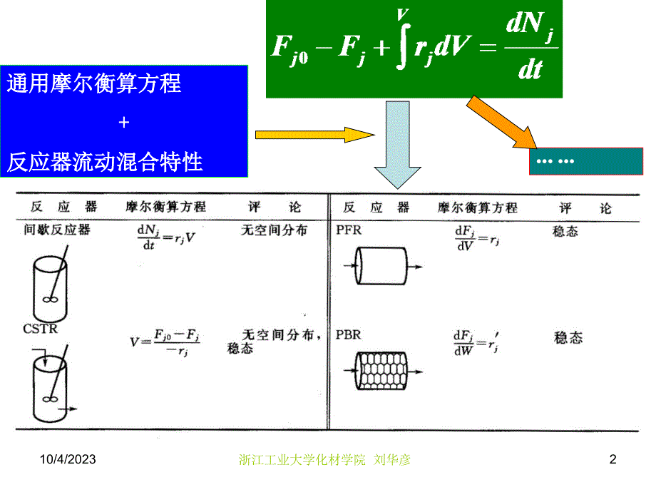 第2章转化率和反应器的尺寸-医学资料_第2页