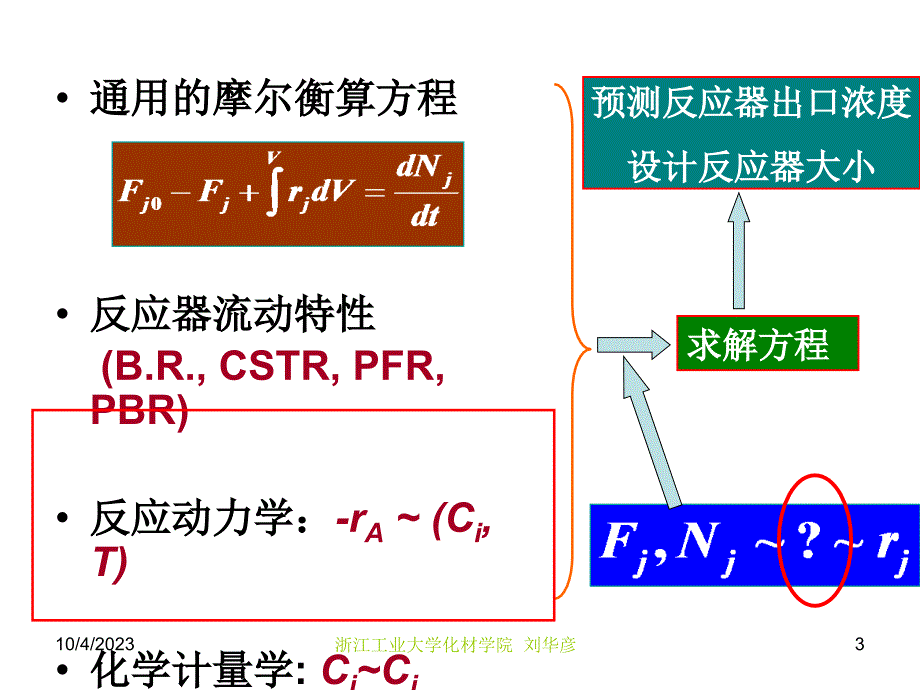 第2章转化率和反应器的尺寸-医学资料_第3页