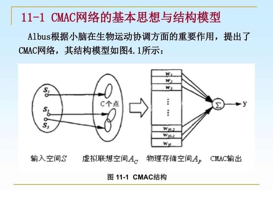 第十一章小脑模型CMAC神经网络_第5页