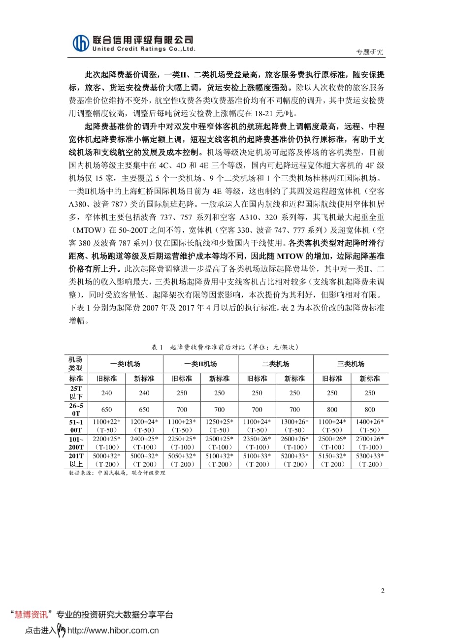 交运设施行业机场专题研究_民用机场收费改革研究分析_第2页