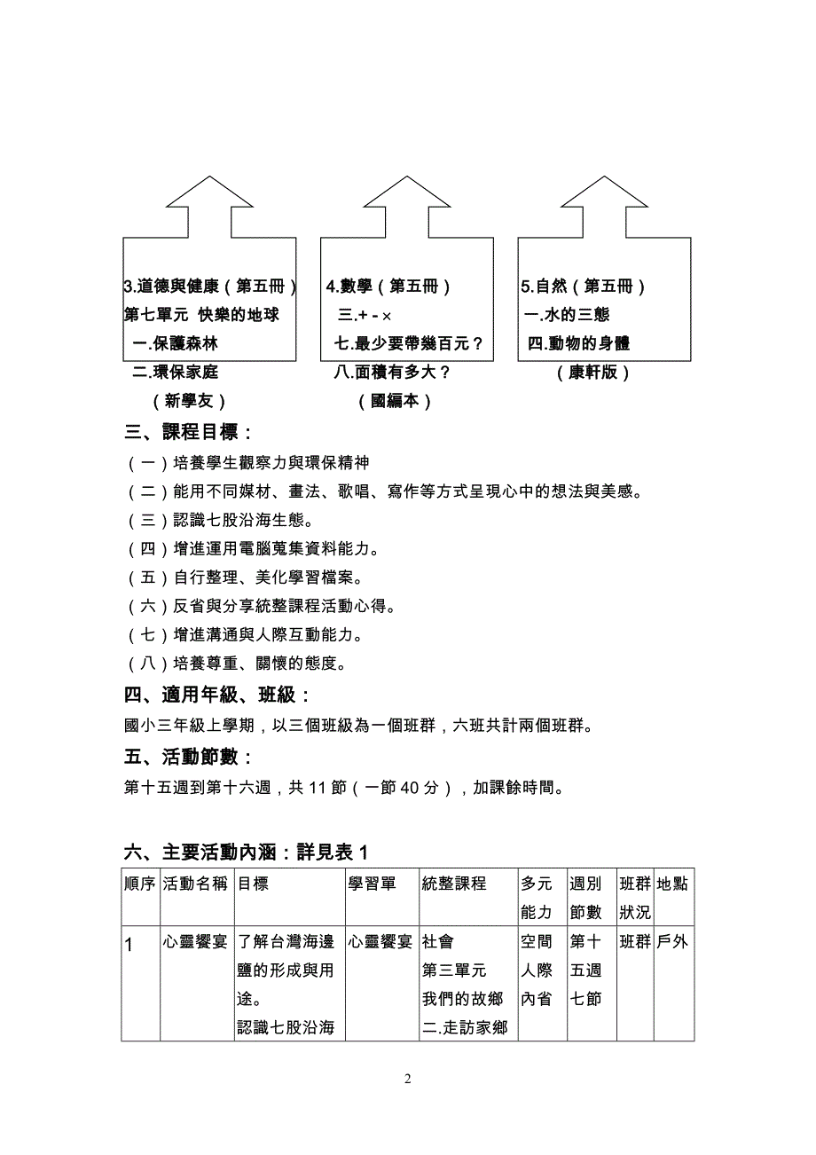 环保教育列车--恋恋风尘七股之旅_第2页