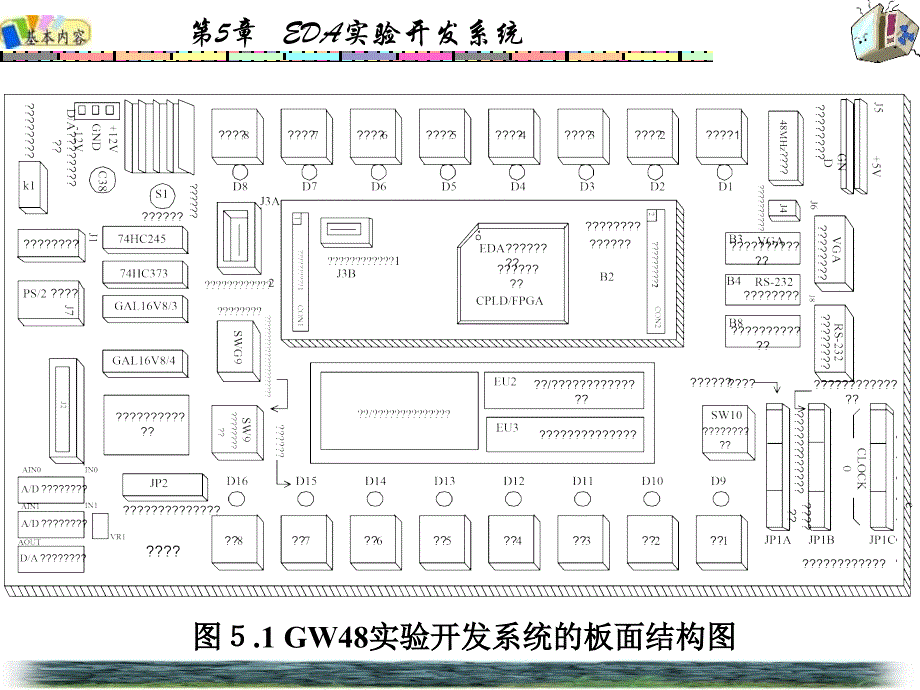 第章EDA实验开发系统_第4页