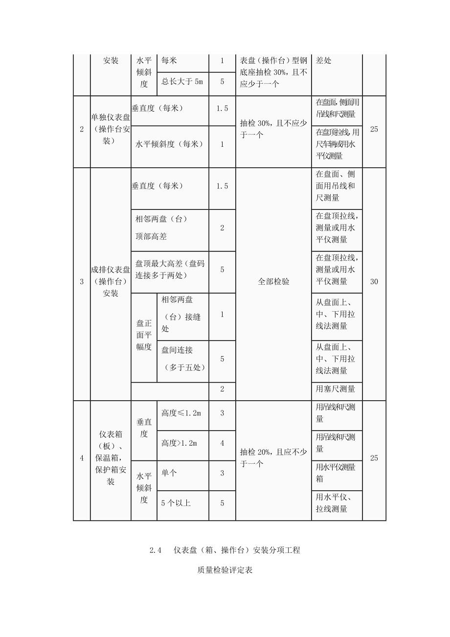 （OA自动化）SY 4031—93 石油建设工程质量检验评定标准自动化仪表安装工程_1_第4页