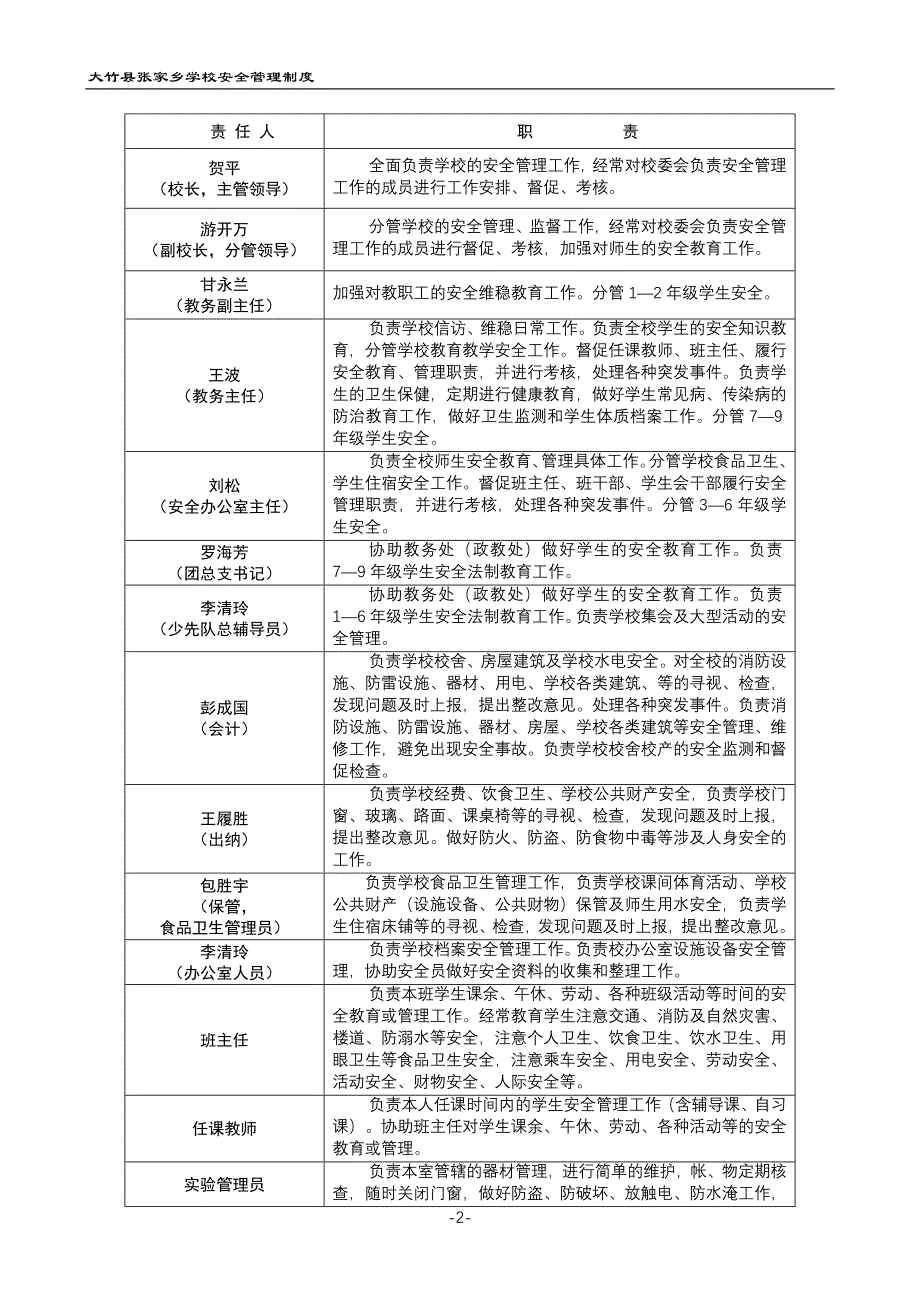 （安全管理）XXXX学校安全制度_第2页