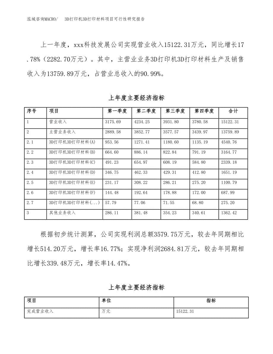 Asi项目可行性研究报告建议书.docx_第5页