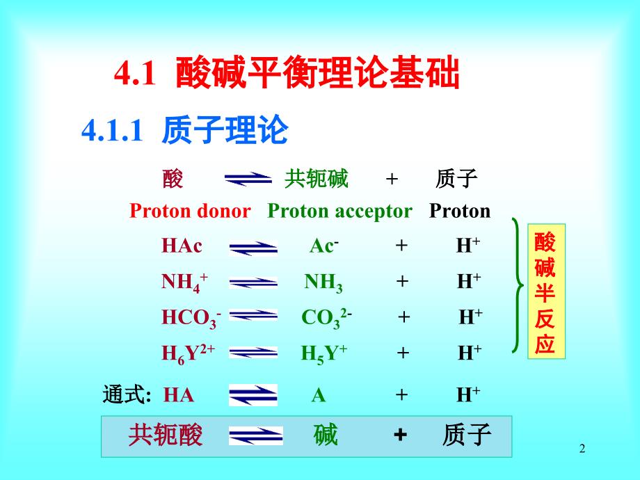 第四酸碱滴定法_第2页