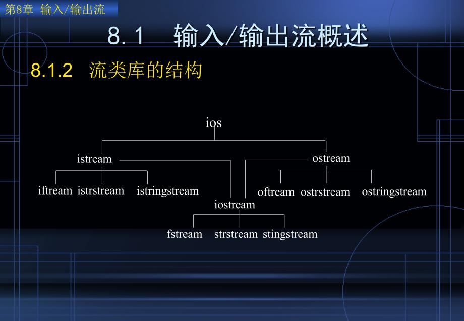 第8章C程序设计教程与实验指导杨国兴输入输出流-医学资料_第4页