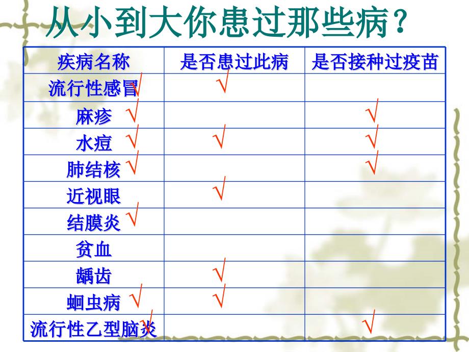 第18章疾病与免疫-医学资料_第3页