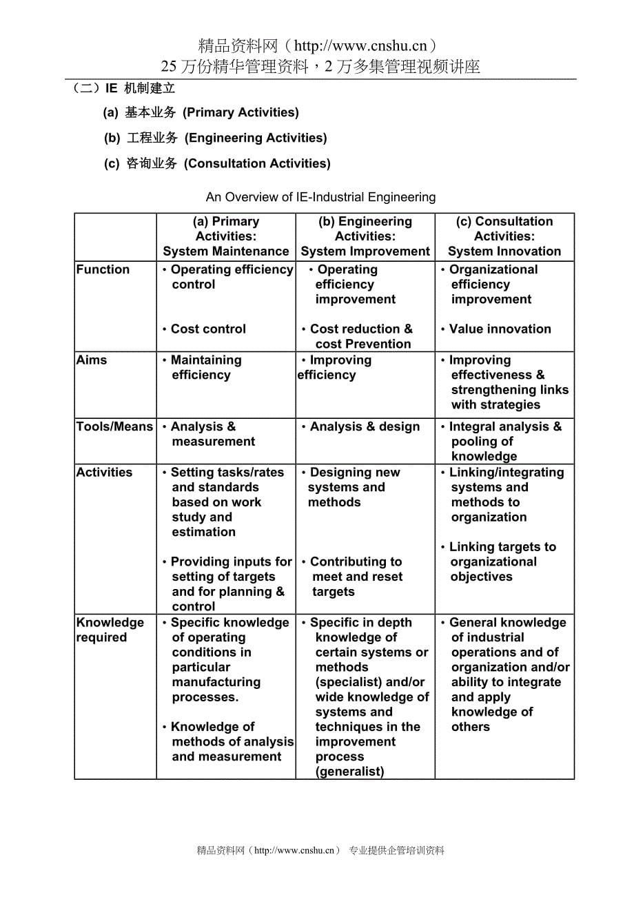 （IE工业工程）IE工业工程技术培训资料_第5页