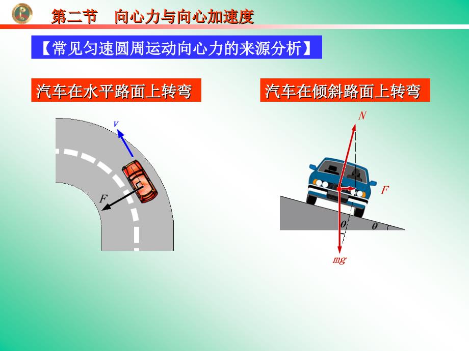 第二节向心力与向心加速度_第4页