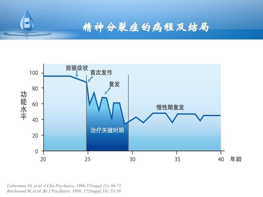 利培酮临床_第5页