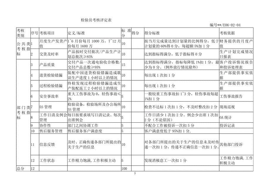 （QC岗位培训）检验员手册_第5页