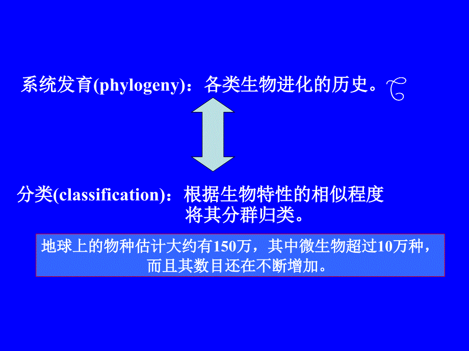 第十章微生物的进化系统发育和分类鉴定000003_第3页