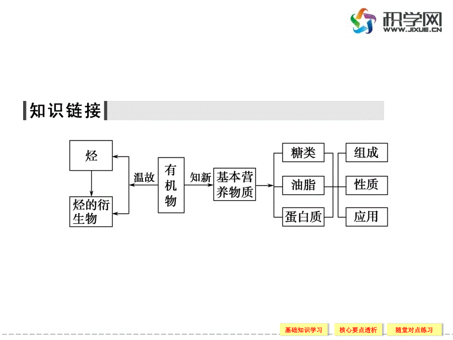 第四部分基本营养物质_第3页