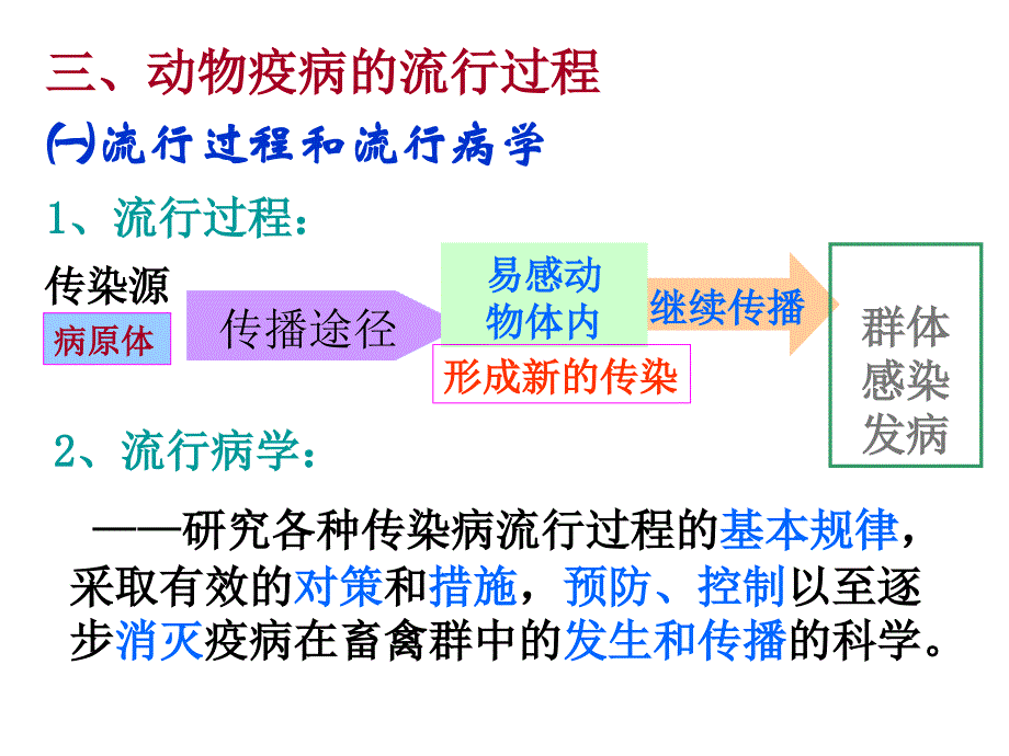 第一章动物防疫基本知识_第3页