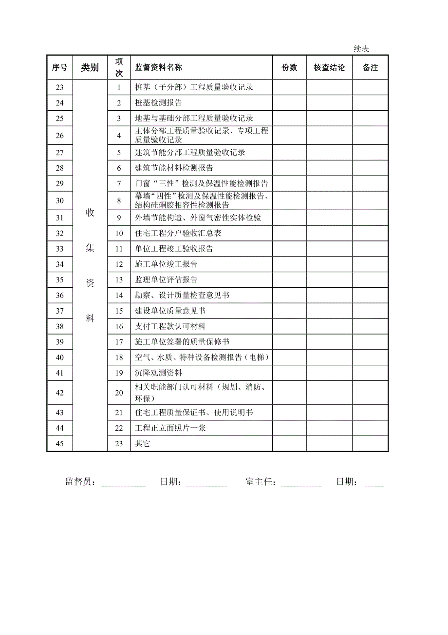 （档案管理）XXXX监督档案用表_第2页