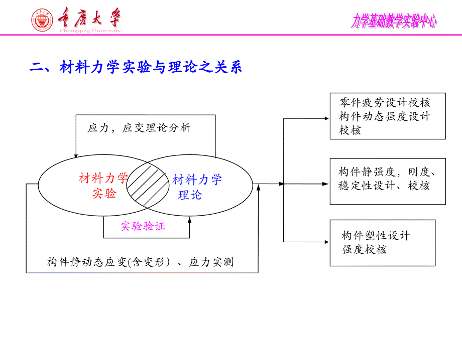 拉伸测E实验_第4页